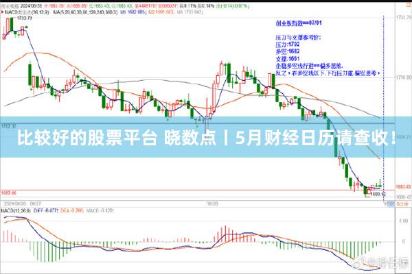 比较好的股票平台 晓数点丨5月财经日历请查收！