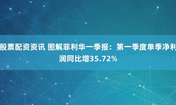 股票配资资讯 图解菲利华一季报：第一季度单季净利润同比增35.72%