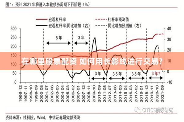 在哪里股票配资 如何用长影线进行交易?