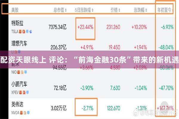 配资天眼线上 评论：“前海金融30条”带来的新机遇
