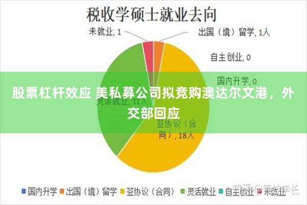 股票杠杆效应 美私募公司拟竞购澳达尔文港，外交部回应